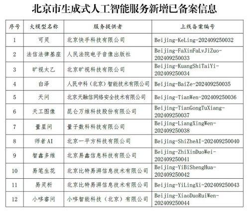汽车升高多少能备案